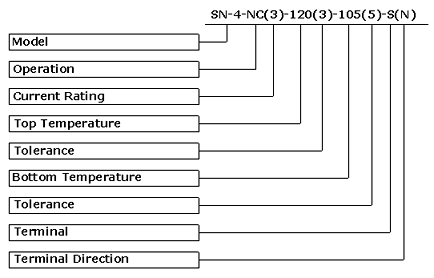 slim thermostat manufacturer from india, slim thermostat wholesale