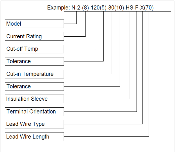 Selection Code