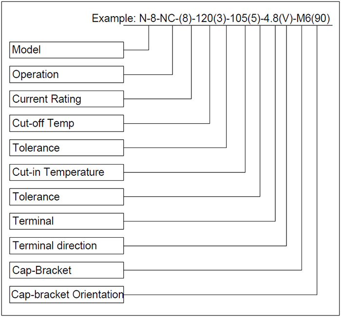 Selection Code