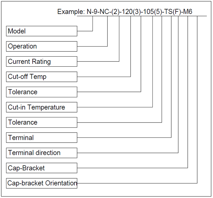 Selection Code